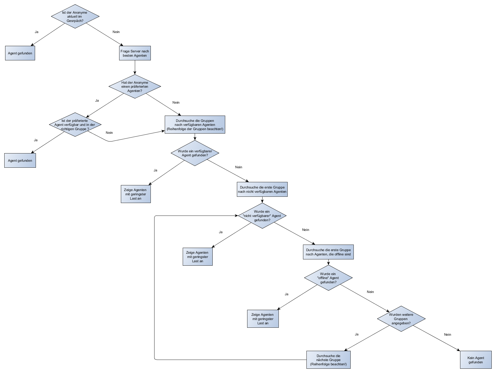 ../_images/ranking-decision-tree.png